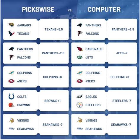 computer picks against the spread.